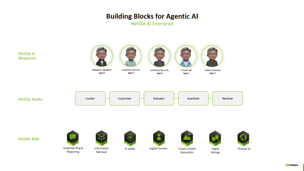 building-blocks-agentic-ai